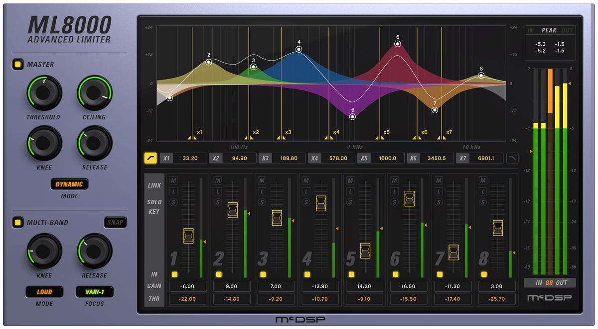 McDSP ML8000 Advanced Limiter v7 interface with eight-band limiter display